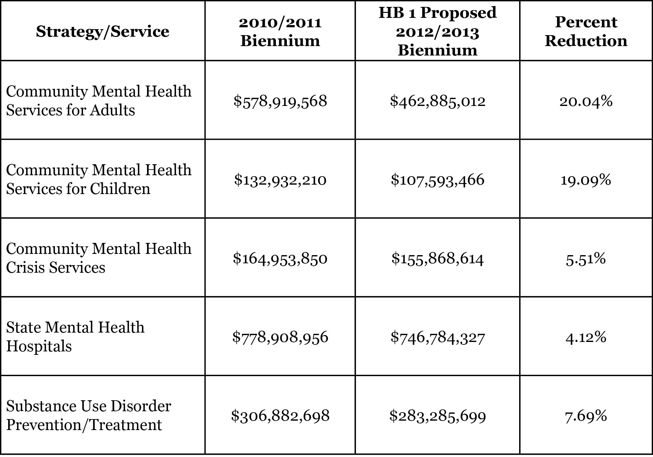 HB1 Table