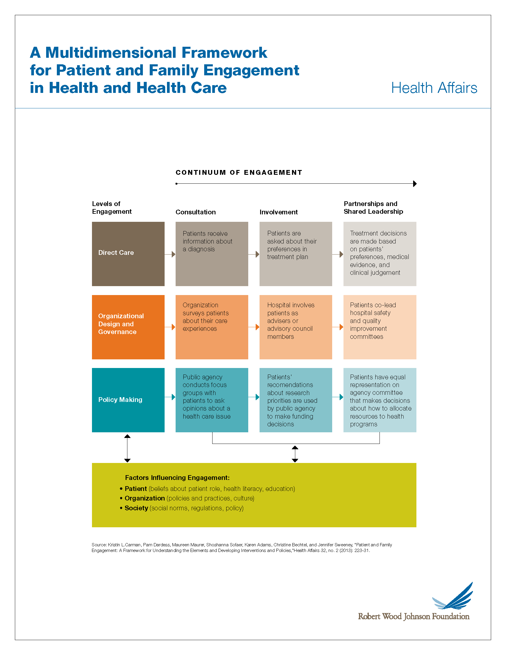 Framework for Family and Patient Engagement